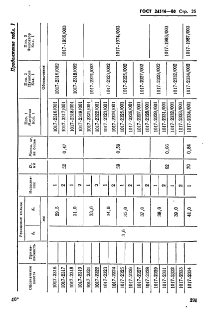 ГОСТ 24516-80,  25.