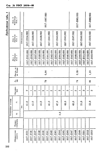 ГОСТ 24516-80,  26.