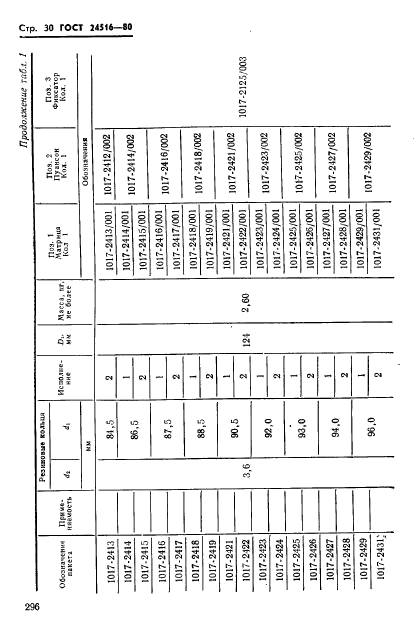  24516-80,  30.