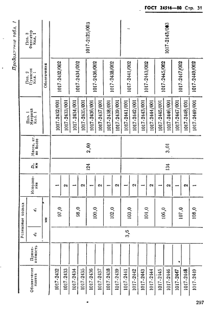 ГОСТ 24516-80,  31.