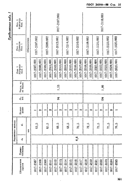 ГОСТ 24516-80,  35.