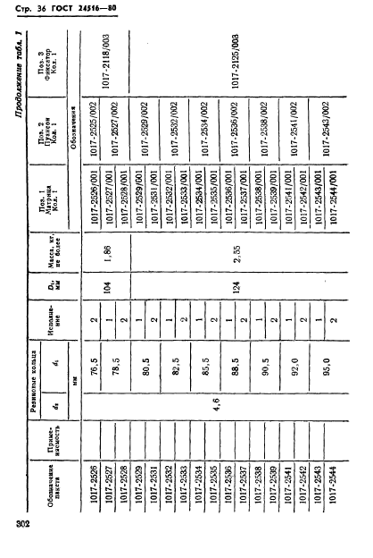  24516-80,  36.