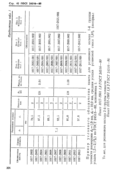  24516-80,  40.