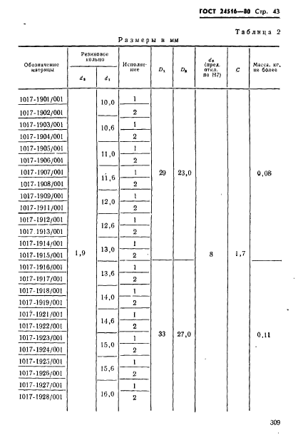  24516-80,  43.