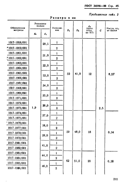  24516-80,  45.