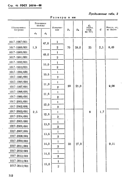  24516-80,  46.