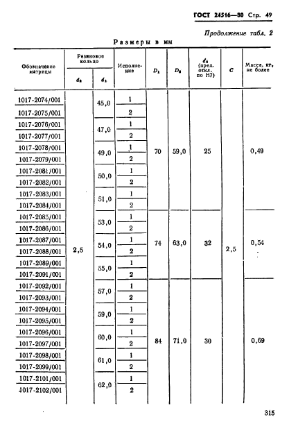  24516-80,  49.