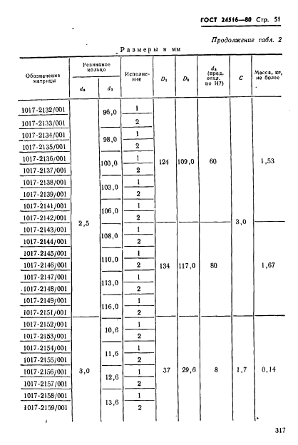  24516-80,  51.