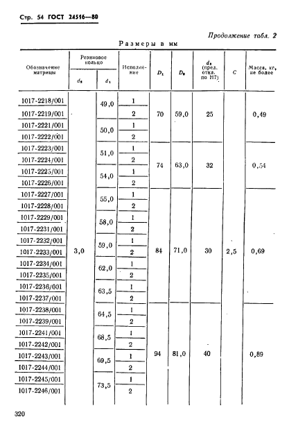  24516-80,  54.