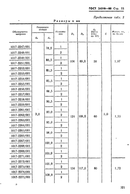  24516-80,  55.