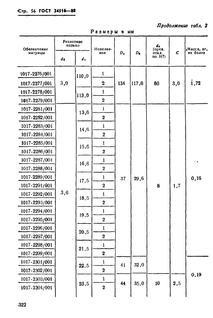  24516-80,  56.