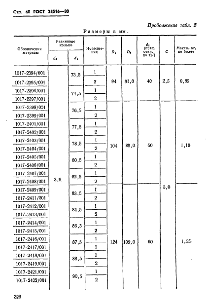  24516-80,  60.