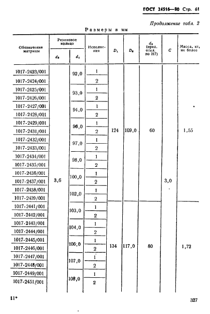  24516-80,  61.