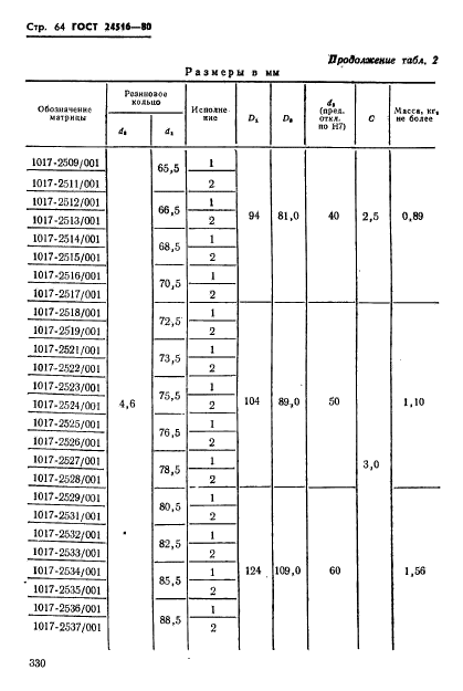 ГОСТ 24516-80,  64.