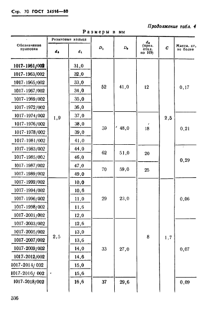  24516-80,  70.