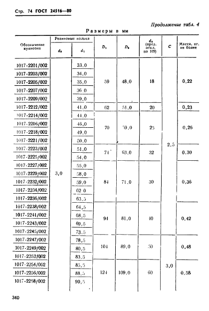  24516-80,  74.