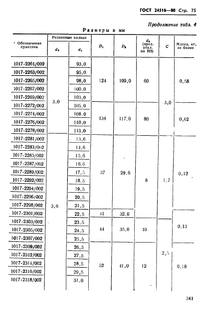  24516-80,  75.