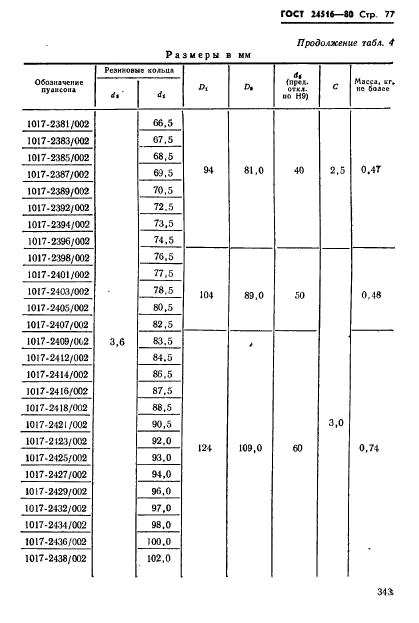  24516-80,  77.