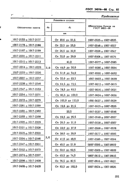  24516-80,  85.