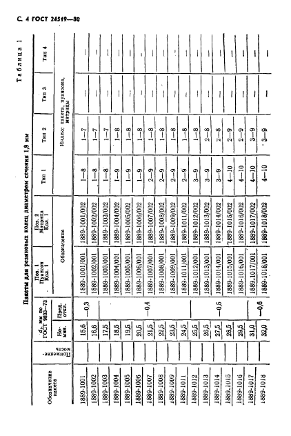  24519-80,  5.