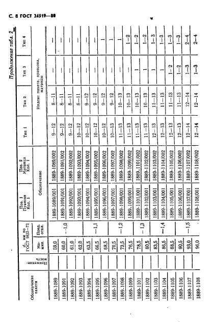 ГОСТ 24519-80,  9.