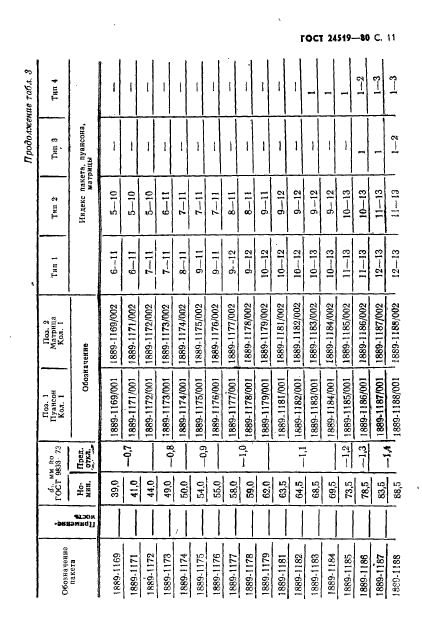  24519-80,  12.