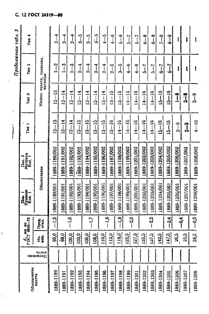 ГОСТ 24519-80,  13.