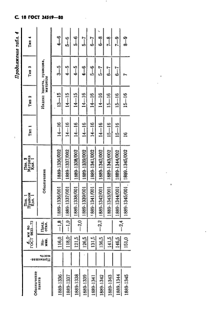 ГОСТ 24519-80,  19.