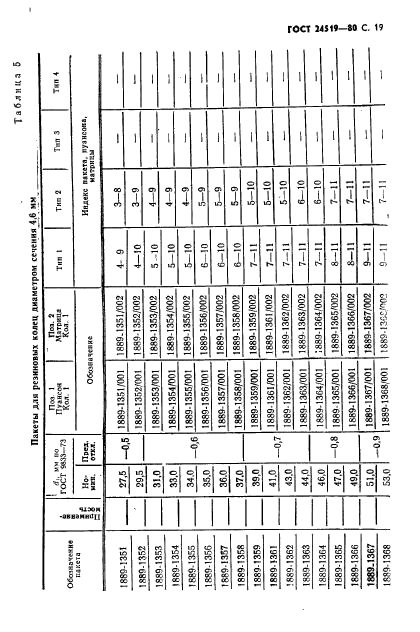  24519-80,  20.