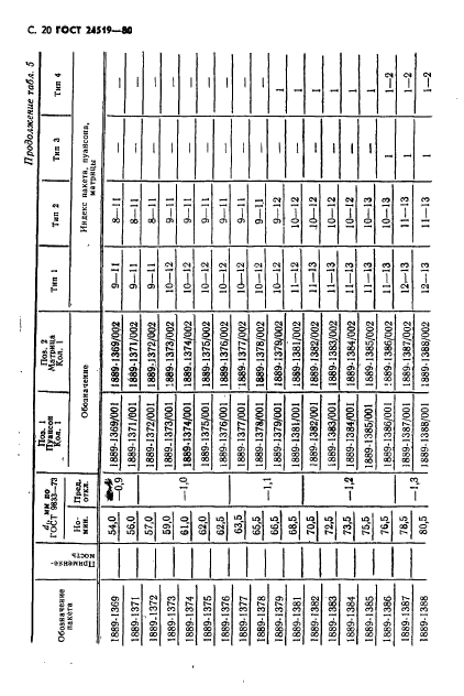  24519-80,  21.