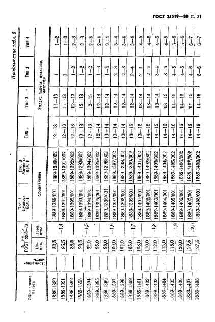 ГОСТ 24519-80,  22.