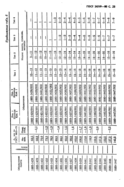 ГОСТ 24519-80,  24.