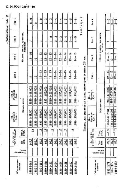 ГОСТ 24519-80,  25.