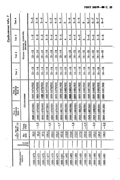 ГОСТ 24519-80,  26.