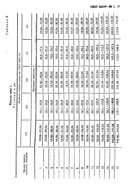 ГОСТ 24519-80,  28.