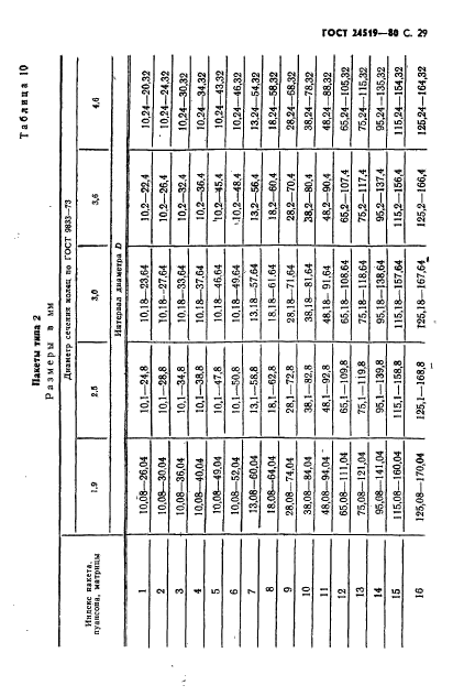 ГОСТ 24519-80,  30.