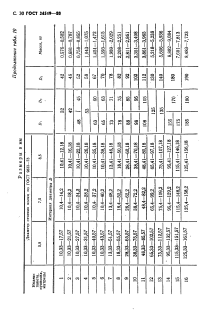 ГОСТ 24519-80,  31.