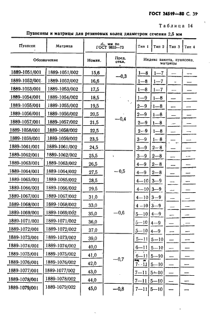  24519-80,  40.