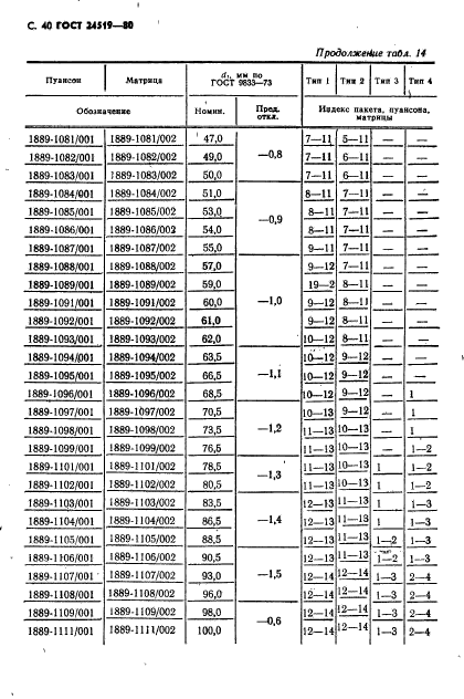  24519-80,  41.