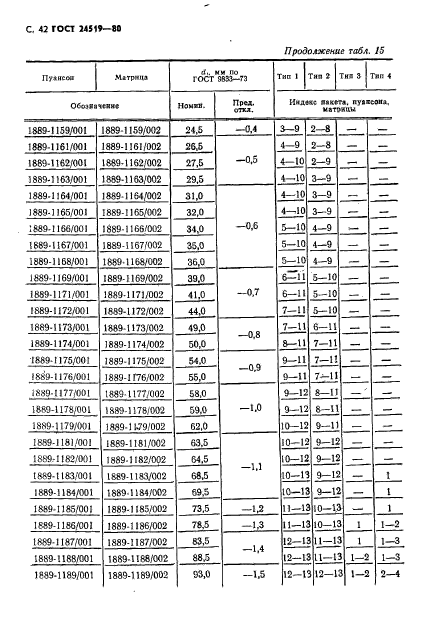  24519-80,  43.