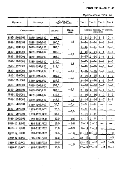  24519-80,  44.