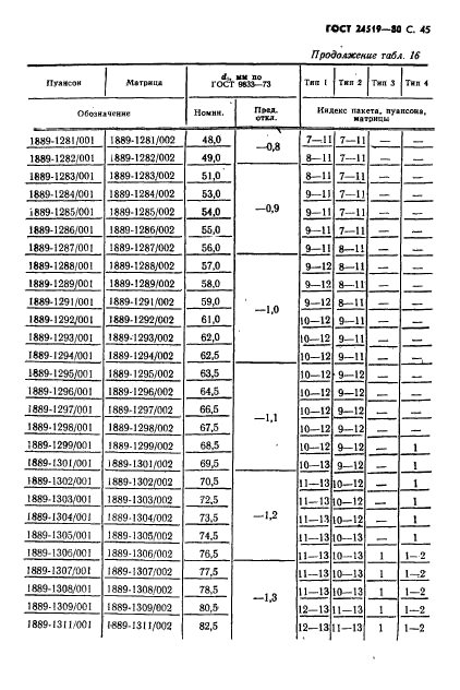  24519-80,  46.