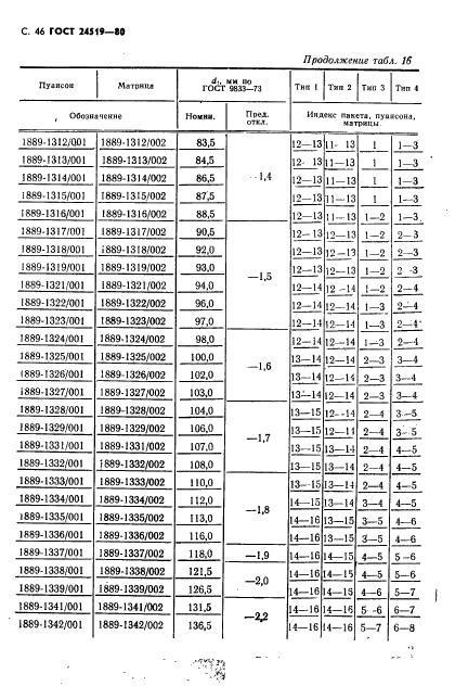  24519-80,  47.