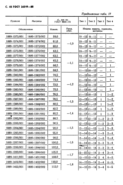  24519-80,  49.