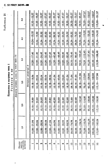 ГОСТ 24519-80,  53.