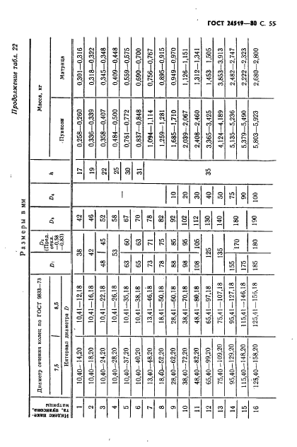 ГОСТ 24519-80,  56.