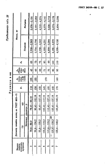 ГОСТ 24519-80,  58.