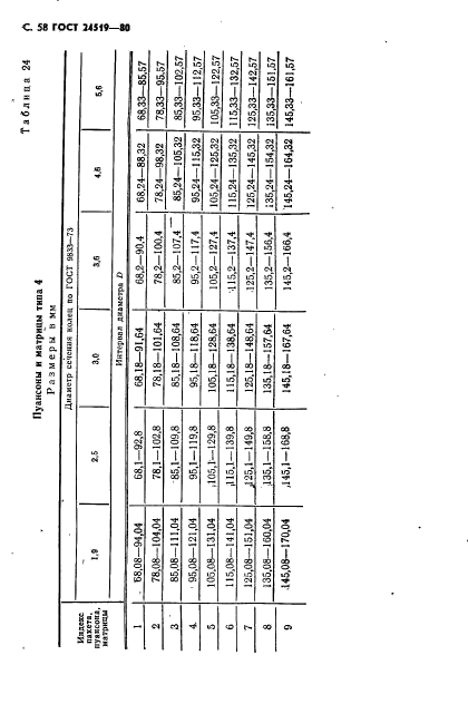 ГОСТ 24519-80,  59.