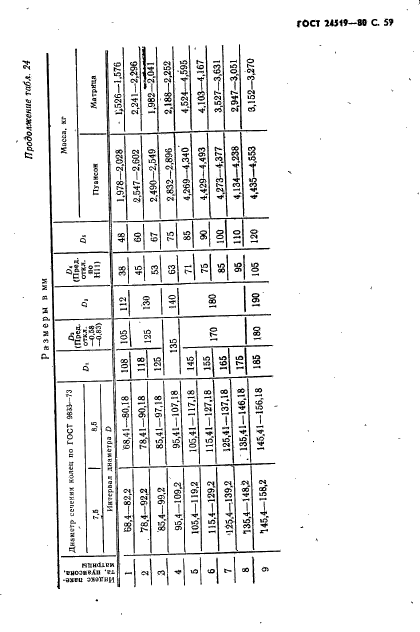 ГОСТ 24519-80,  60.