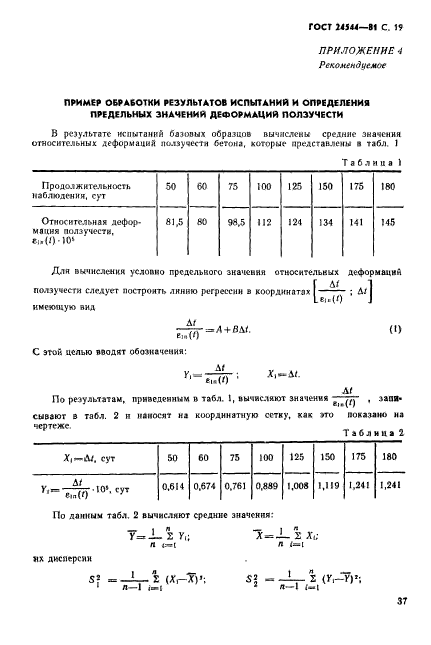 ГОСТ 24544-81,  19.